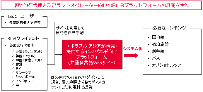 訪日観光向けプラットフォームオープンのお知らせ