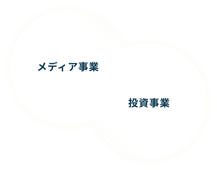 メディア事業と投資事業への進出のイメージ図