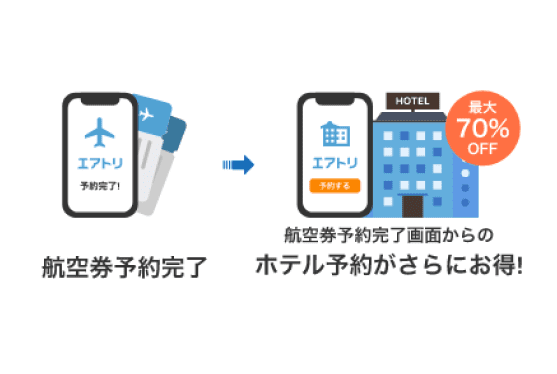 国内ホテルをお得に購入する方法