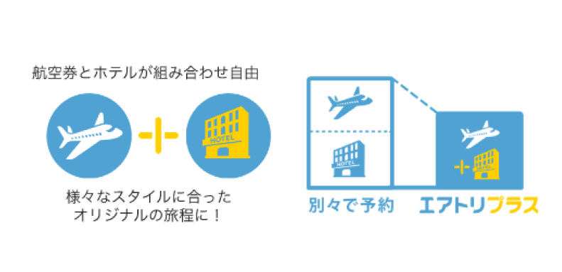 エアトリ海外航空券+ホテルとは