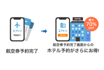 海外航空券の購入者に対しての宿泊のクロスセルを実施